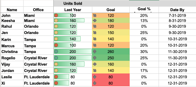 How to Use Conditional Formatting in Excel Online