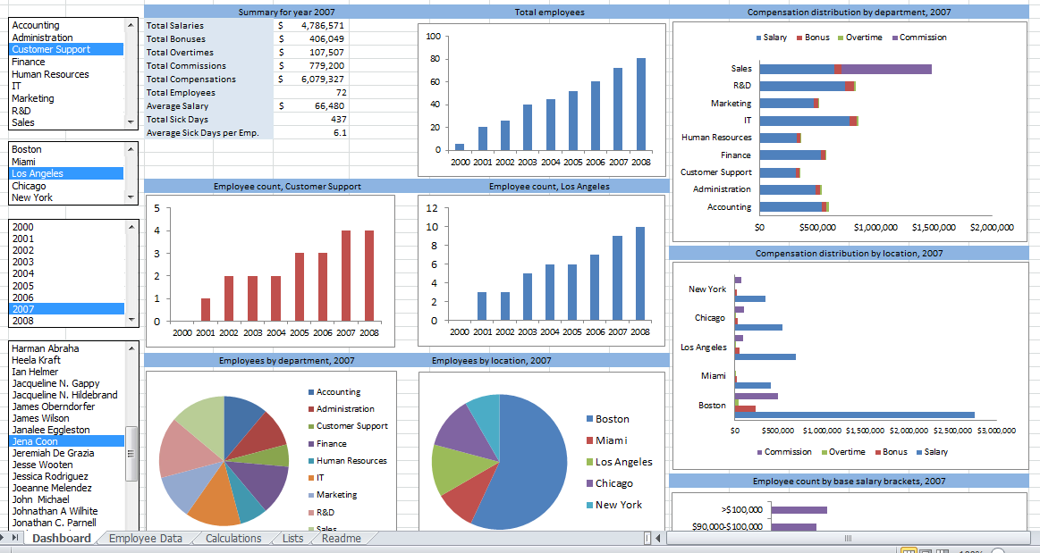 MS Excel — Getting Started With Data Analytics | by Don Tomoff | Let's Excel | Medium