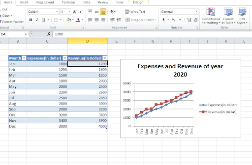 Add a proper chart title