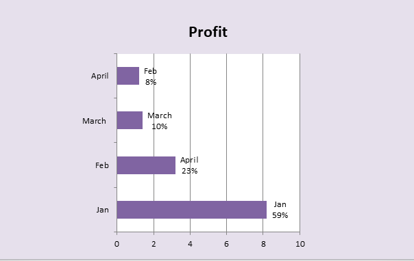 Bar Graphs