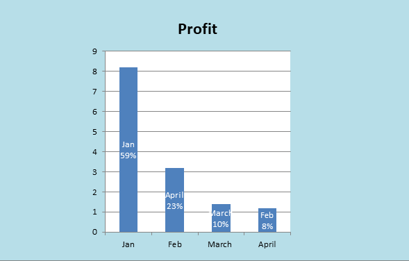 Column Graphs