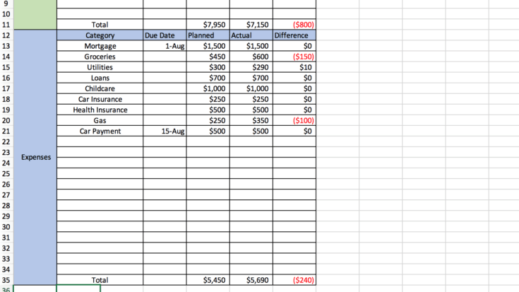 How to make a budget in Excel - example of Expenses section