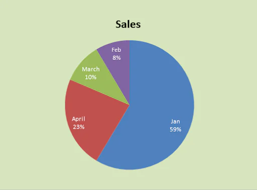 https://www.alphaacademy.org/wp-content/uploads/2021/05/Pie-Chart.png