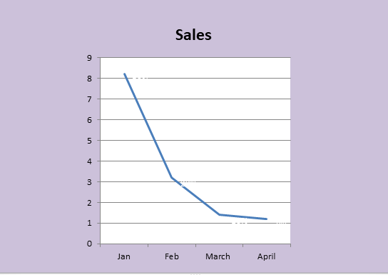 Line Graphs