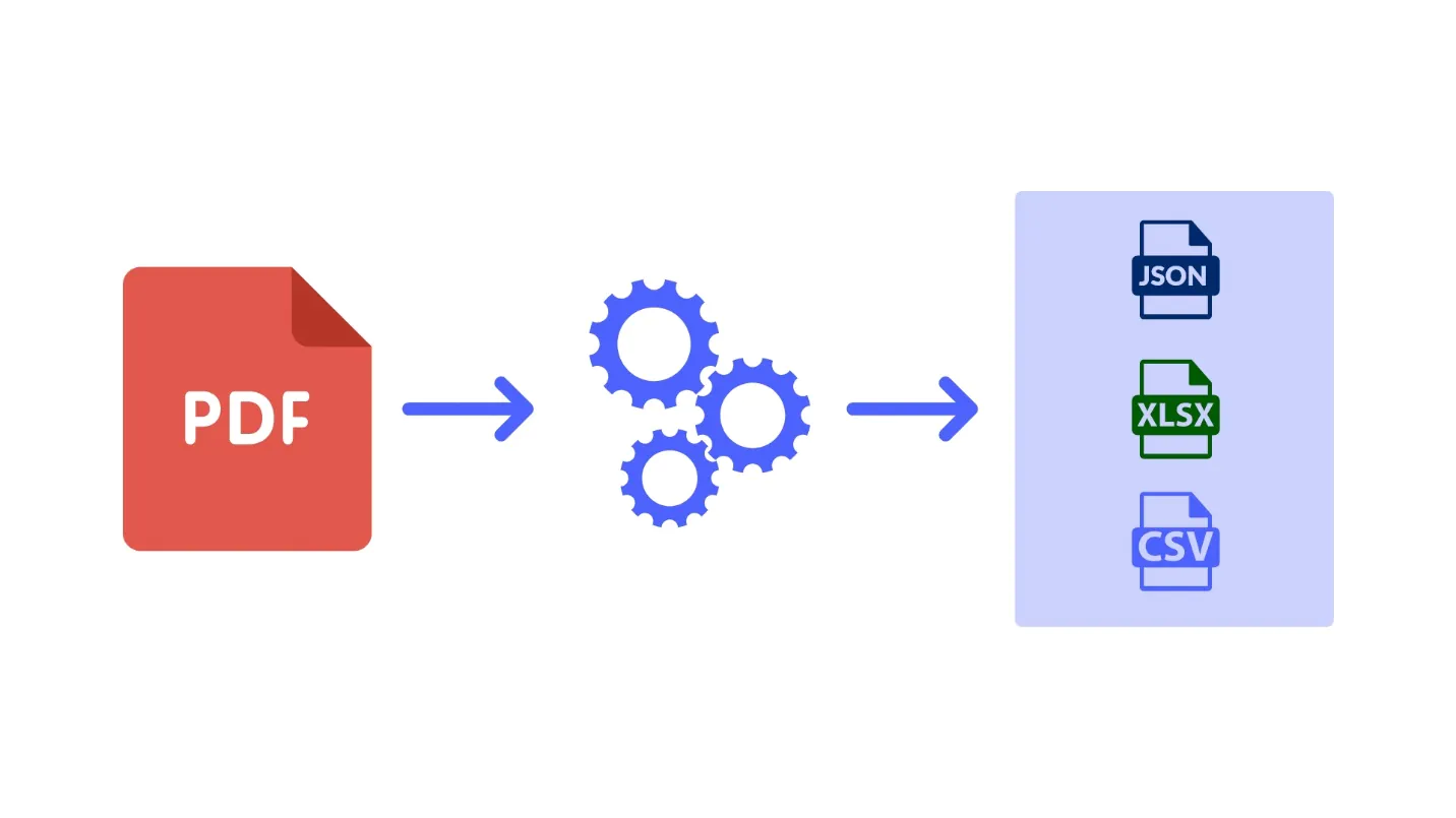 How to automate PDF data extraction to Excel using Docparser?