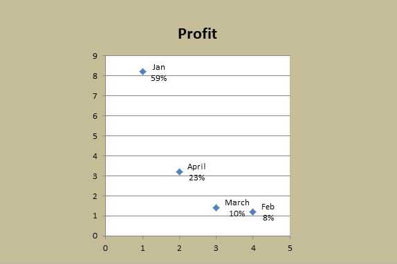 Scatter Plot