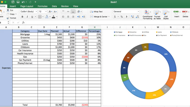 Screenshot #3 of creating a graph for a spreadsheet budget