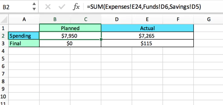 Screenshot of comparison between planned and actual spending