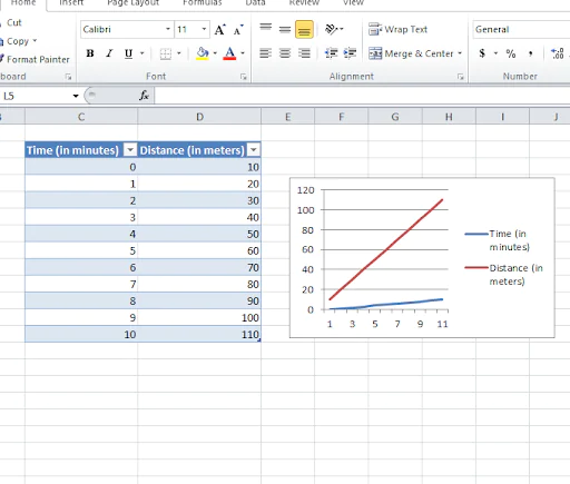 Select your data table and insert your desired graph