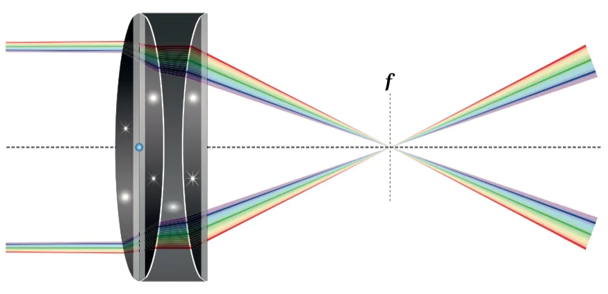 C:\Users\sps\Desktop\apochromatic-lenses.jpg