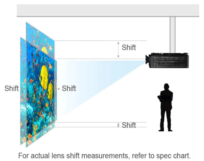 https://www.projectorscreen.com/Shared/blog/Projector%20Alignment/lens-shift-projector.jpg