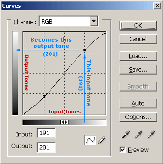 Photoshop curves sample window