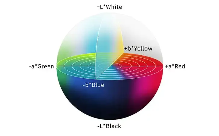 How to Adjust Color Spaces