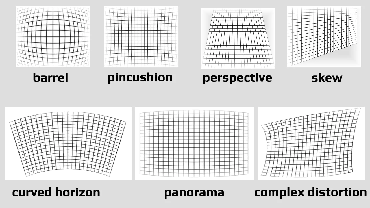 https://tehnoblog.org/wp-content/uploads/2015/08/Photography-Image-Distortion-Types.jpg