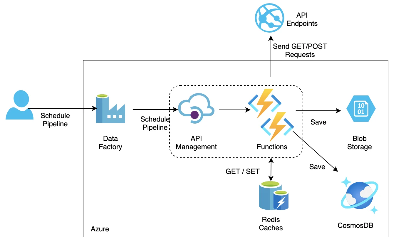 How To Use Microsoft Azure Computer Vision For Image-Based Data Entry