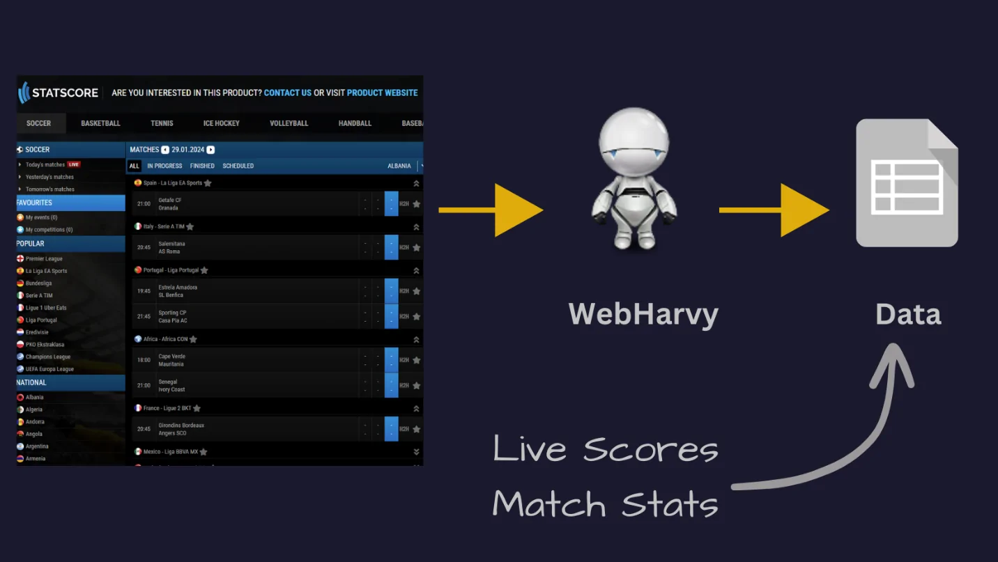 How To Use WebHarvy For Visual Web Scraping And Data Extraction