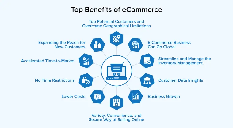 Benefits of Ecommerce Marketplace Fulfillment Solutions