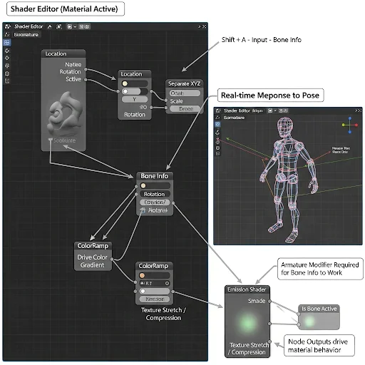 Bone Info Node