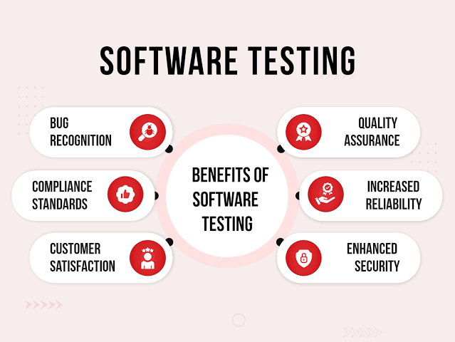 How Software Testing Services Improve Product Quality and Reliability