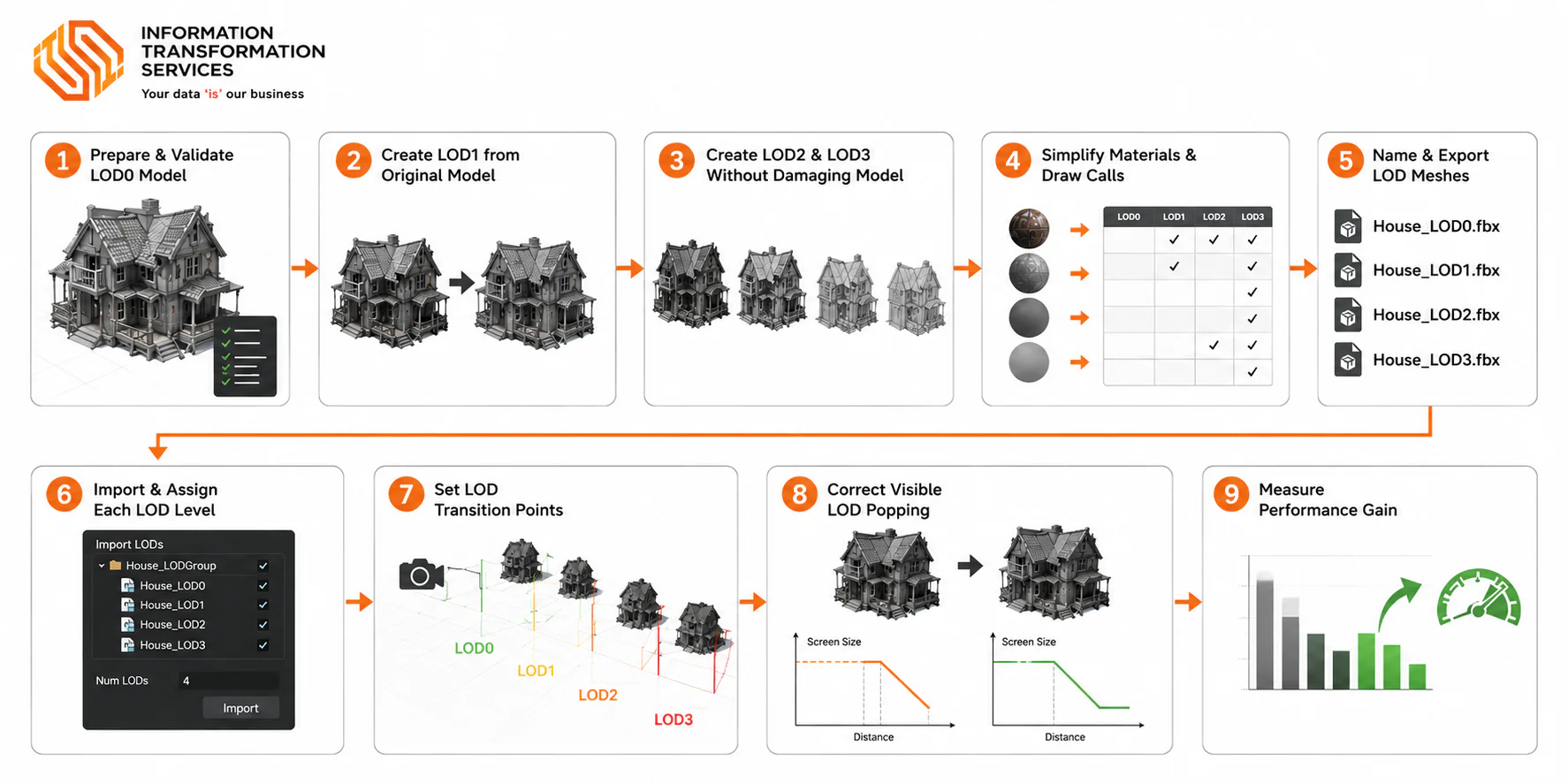 How to Set Up LOD Levels for a 3D Model